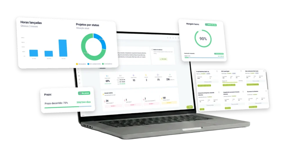 TaskRush com dashboards de gestão de projetos, horas lançadas, status, prazos e margem de lucro.