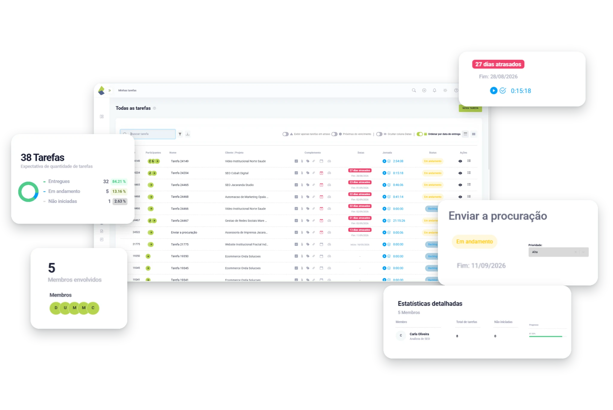 Gestão de tarefas no TaskRush com status, prazos, membros da equipe e estatísticas de desempenho.
